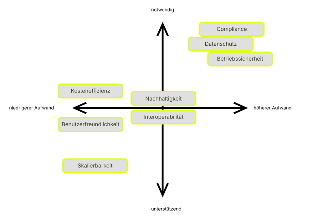 Grafik_Effizienz_in_der_Wolke Grafik_Effizienz_in_der_Wolke