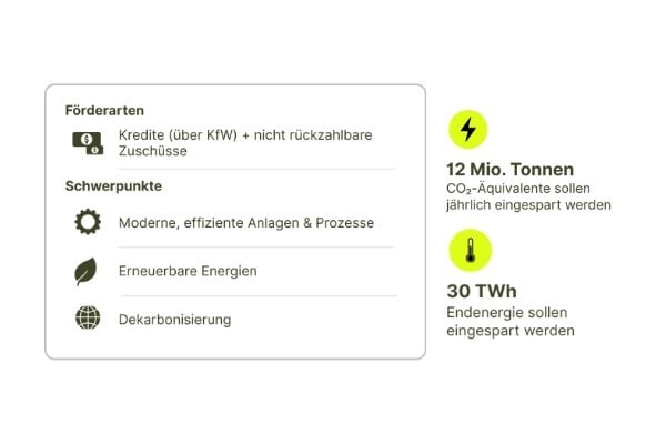 EEW-Förderung-Schwerpunkte_Yorizon