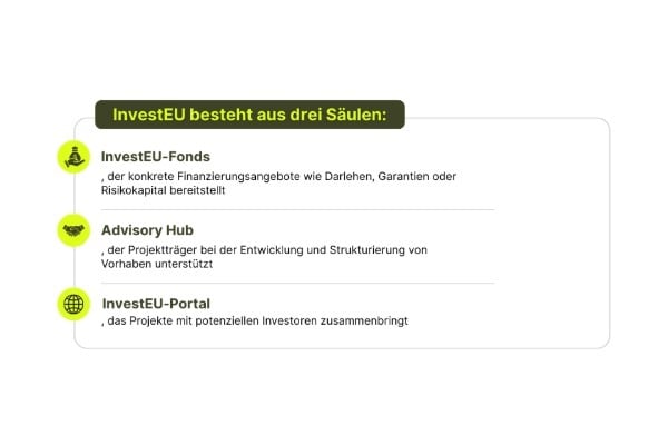 InvestEU_Säulen_Yorizon