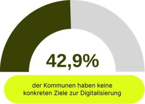 Final - Wie Digitalisierung die Nachhaltigkeit stärkt (6)