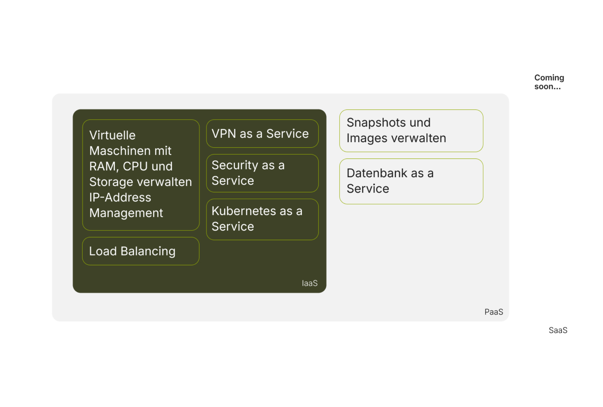 virtual server und storage